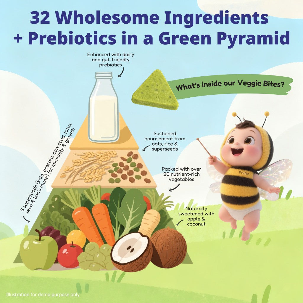 🇸🇬Baby Frutto Veggie Bites 10+ Months–32 Wholesome Ingredients, Freeze-Dried Baby Snack 100% Natural